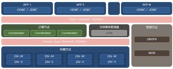 AntDB國(guó)產(chǎn)數(shù)據(jù)庫(kù)賦能云南高速清分結(jié)算系統(tǒng)，實(shí)現(xiàn)降本增效與業(yè)務(wù)創(chuàng)新